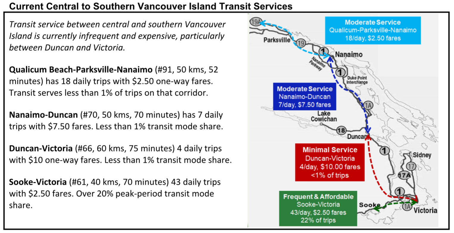 Current Central to Southern Vancouver Island Transit Services